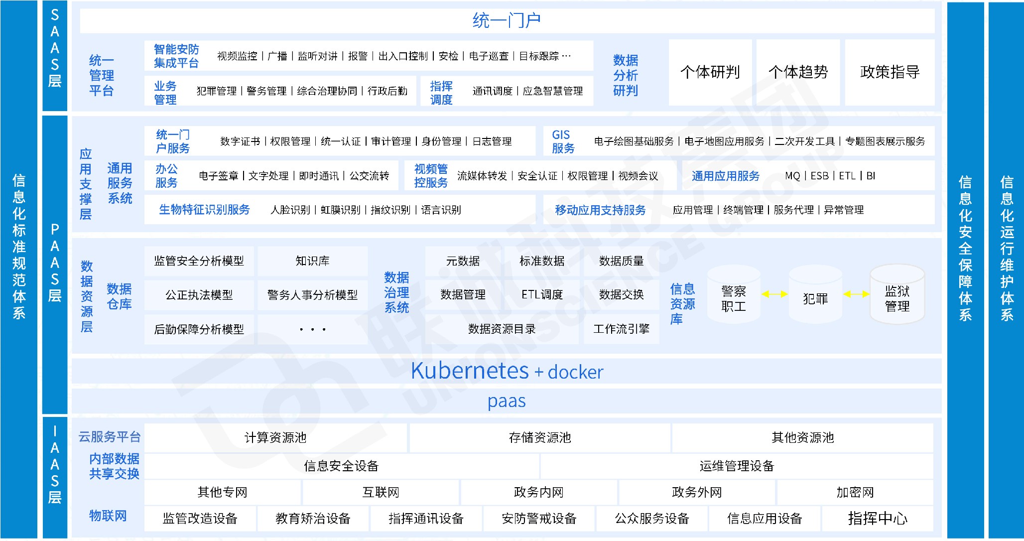 智慧監獄方案總體架構