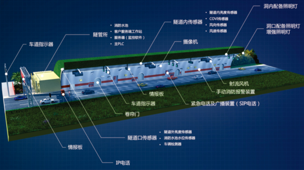 高速公路智慧隧道監控系統應用