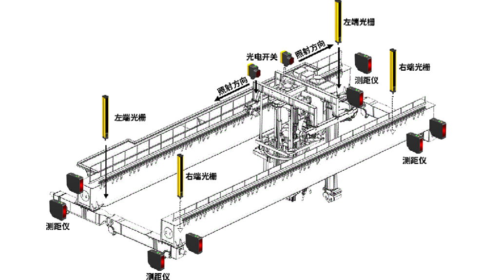 天車防撞系統