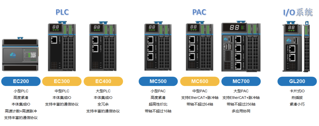 LicOS PLC/PAC/PAC全系列產品