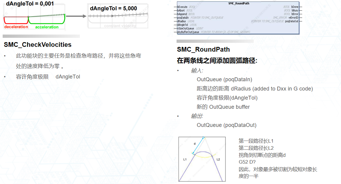 路徑預處理g