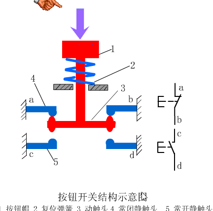  PLC