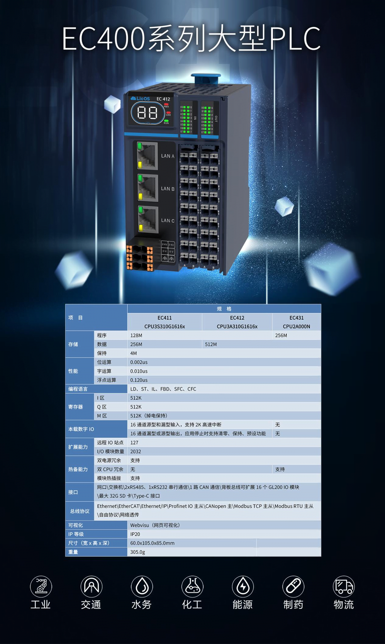 EC400系列大型PLC：高性能的工業級解決方案